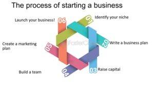 Types of Business Loans Available for Startups